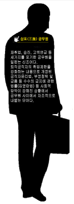 ②官이 내준 자리, 절반을 '폴리페서'가 챙겼다