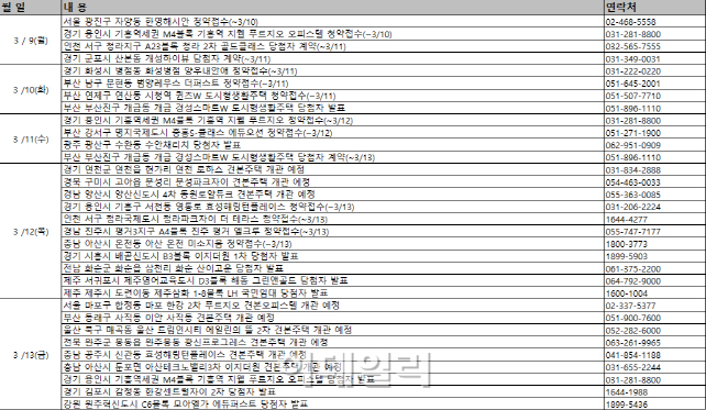 [부동산캘린더]봄바람부는 분양시장…청약접수 11곳