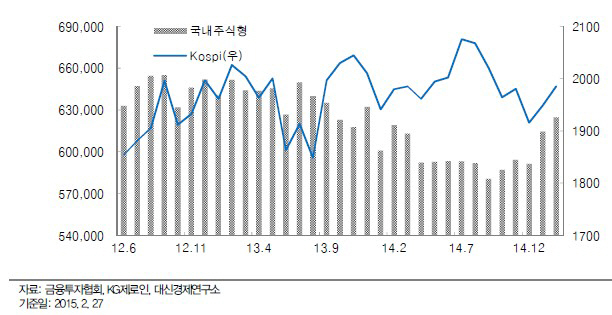 꽃피는 봄 왔는데 펀드는 뭘 들까?