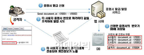 아이핀 무너뜨린 해킹, KT 해킹 때와 유사..시스템 '취약' 노출