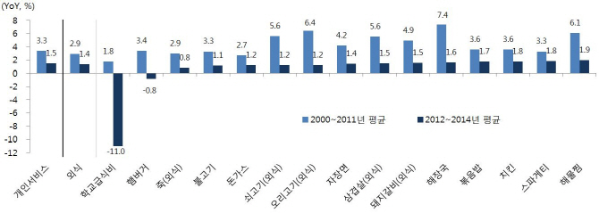 무상복지가 부추긴 디플레…복지구조조정으로 이어지나