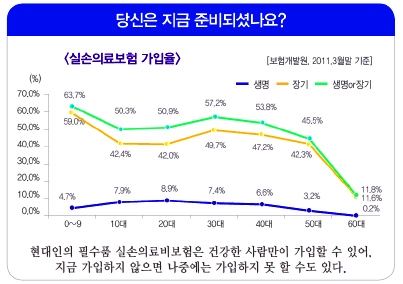 병원비 돌려받는 실손 ‘의료실비보험’ 미리 준비하자