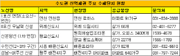 신역세권 들어서는 분양 단지 어디?