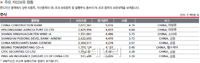 코스피 2000선 후퇴..추천 해외펀드는?