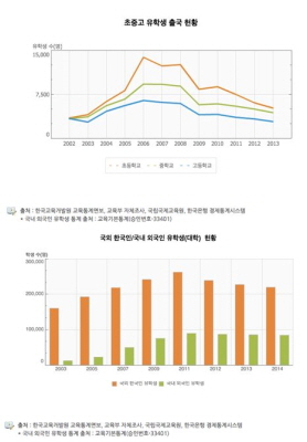 한국전람㈜ 주최 코엑스 해외유학/이민박람회, 영국 및 유럽대학 진학 관련 박람회 및 세미나진행