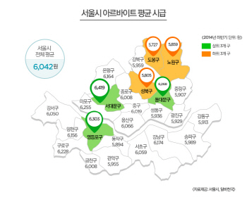 서울에서 가장 아르바이트 많이 뽑는 곳은 어디?