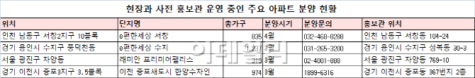 건설사, 사전 마케팅 강화 나선다