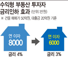 예금자 '울고' 대출자 '웃고'