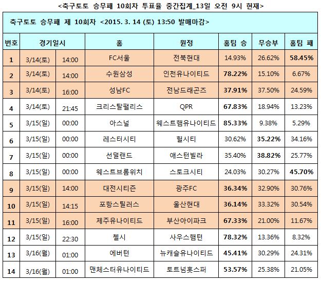 축구팬 “포항과 울산 접전 승부 펼칠 것”