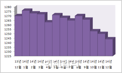 "통화값 추락부터 막자"…中·러, 美국채 내다판다