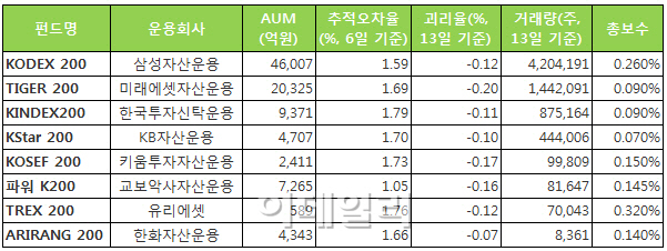 ‘좋은’ ETF는 어떤걸까?