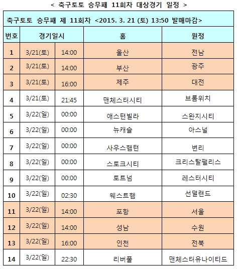 축구토토 승무패, K리그 클래식 및 EPL 대상 11회차 발매