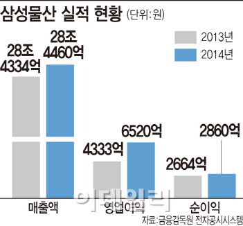 [IR클럽]①'해외 먹거리 찾은' 삼성물산, 지속성장 터 닦았다