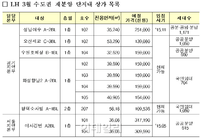 LH, 이달 수도권 단지 내 상가 10곳 재분양