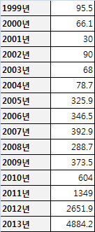 케이블TV 20년, 지상파 보완재에서 소통의 미디어로
