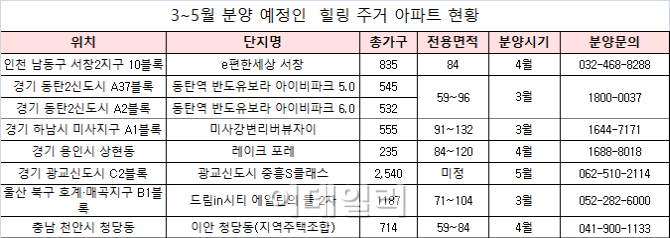 '주거와 휴식 공존'…힐링 아파트 인기