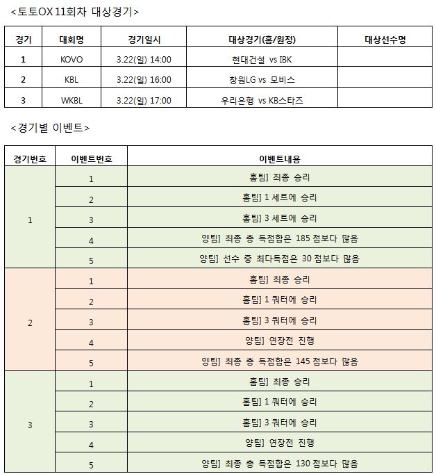 스포츠토토, ‘토토OX’ 11회차 발매