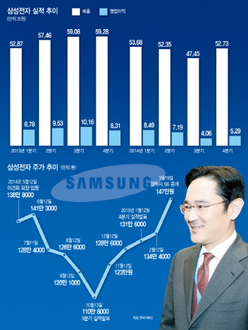 ②체면 아닌 실리·은둔 아닌 소통..'이재용의 삼성' 온다