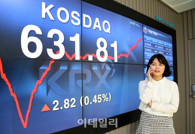 [포토]코스닥지수