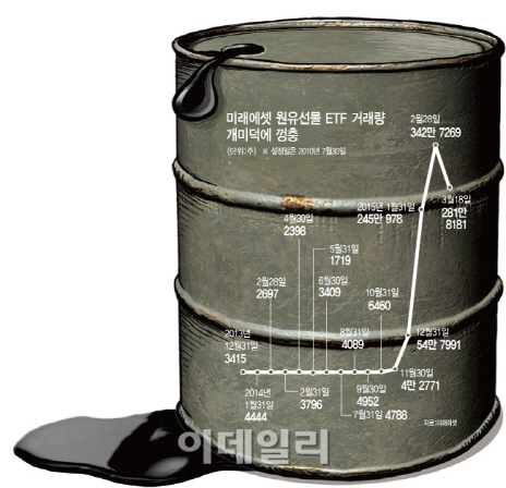 [재테크의 여왕]유가 40달러 초읽기…원유선물 투자 개미들 '저유가' 대처법