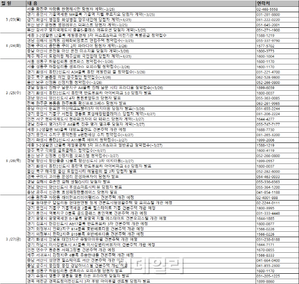 봄 분양시장 개막…청약접수 13곳