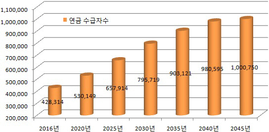 연금개혁 분수령…여야, 여전히 날선 신경전(종합)