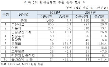 무협, 한-뉴질랜드 FTA 세미나 개최.."상호 경제교류 확대"