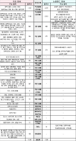 한-뉴질랜드 FTA 정식 서명…국내 영향은?(종합)                                                                                                                                                           