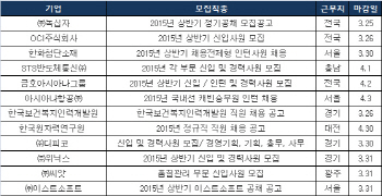 금호그룹 녹십자 이스트소프트 신입·경력 채용