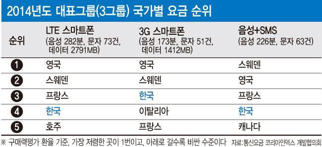 미래부, 4월 '제4이통 허가기본계획' 발표..누가 뛰나