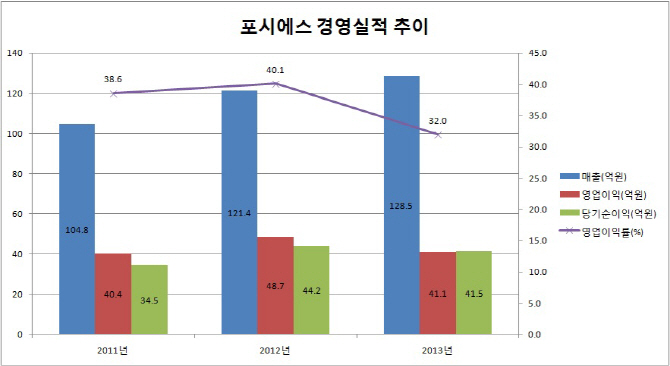 박미경 포시에스 대표 "폰으로 편집 척척... 모바일 전자문서 이끈다"