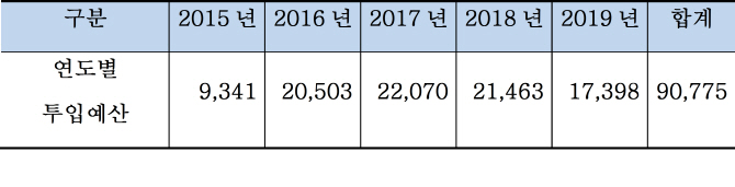 5년간 9조 투입..2020년 ICT 생산 240조원, 수출 2100억불 간다