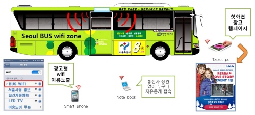 ‘수익창출형’ 와이파이존, 서울 시내버스에 적용