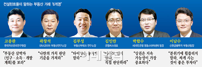 지금 집 사야하나? "저희가 '콕' 짚어드립니다"