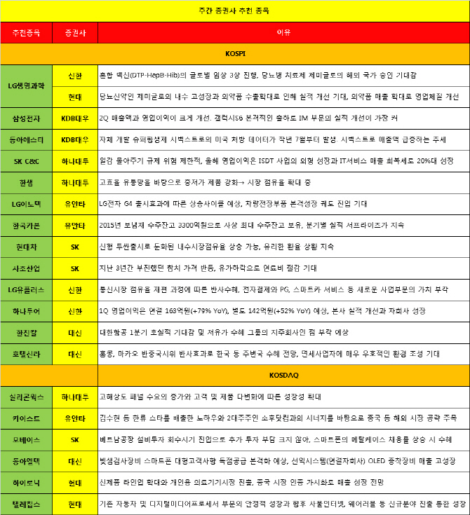 당뇨신약 눈에 띄네…LG생명과학 '러브콜' 잇달아