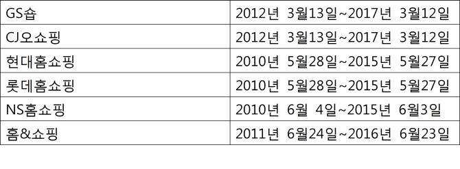 우상호 "공정위 홈쇼핑 갑질제재, 재승인 심사에 반영해야"