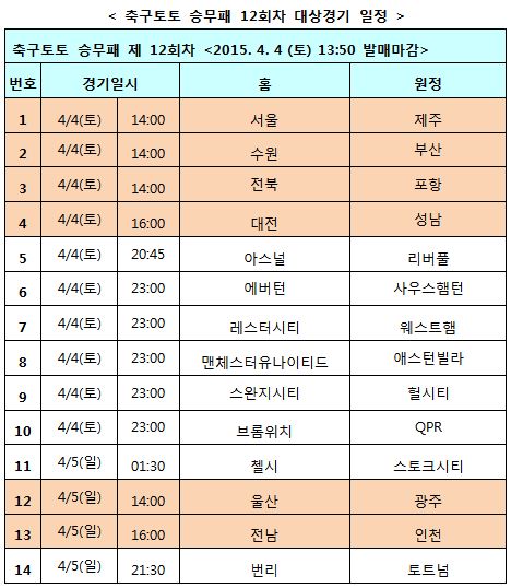 축구토토 승무패, K리그 클래식 및 EPL 대상 12회차 발매