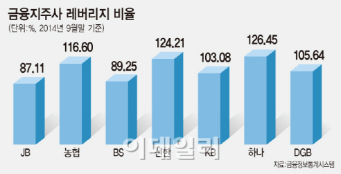 신종자본증권에 봄볕드나...금융지주사 발행 채비 잰걸음