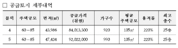 LH, 인천가정지구 중소형 공동주택용지 2필지 공급