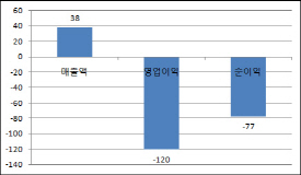 '한국시장 만만치 않네'…세계 1위 복제약 업체 데뷔전 '쓴맛'