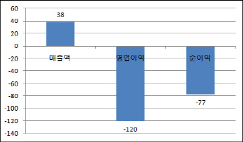 '한국시장 만만치 않네'…세계 1위 복제약 업체 데뷔전 '쓴맛'