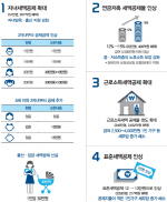 [연말정산대책]중·저소득층 세부담 보완 내용 그래픽                                                                                                                                                      