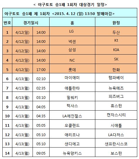 야구토토 승1패, KBO 및 MLB 대상 1회차 발매