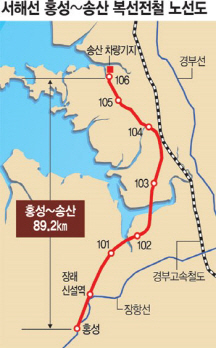 한라, 서해선 복선전철 3공구 노반신설공사 수주