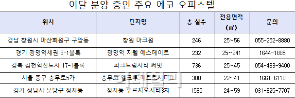 녹지공간 갖춘 '에코 오피스텔' 인기