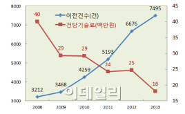 `官→시장`..지식재산 거래 활성화 나선다