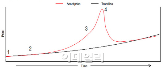 "强달러 파티는 끝났다"…HSBC의 버블붕괴 시나리오