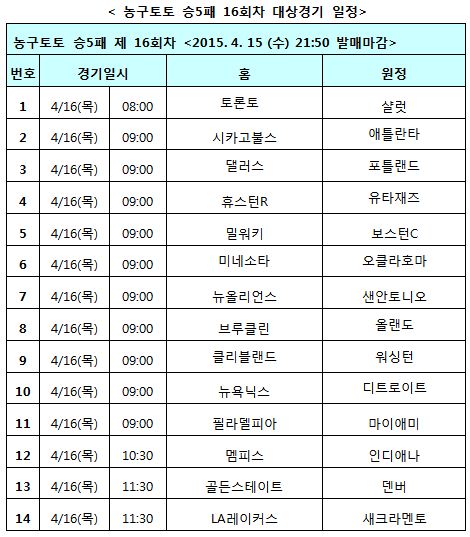 농구토토 승5패, 미국프로농구(NBA) 14경기 대상 16회차 발매