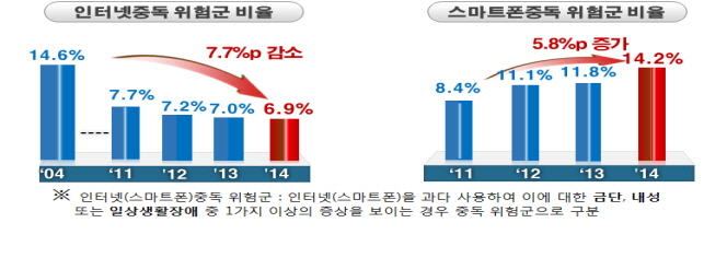 인터넷 중독 예방 '유아용 교구' 만들고, 치료비 최대 50만원 지원