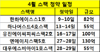 [재테크의 여왕]저금리시대 투자대안, 스팩을 아시나요